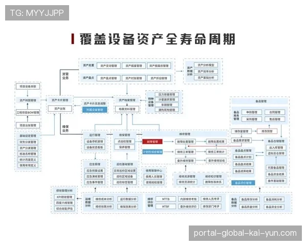 技术债务管理成为关注焦点 确保系统长期可维护性